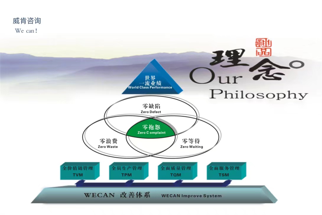 質(zhì)量管理(lǐ)是中(zhōng)國(guó)每個企業走向優秀的一道坎兒