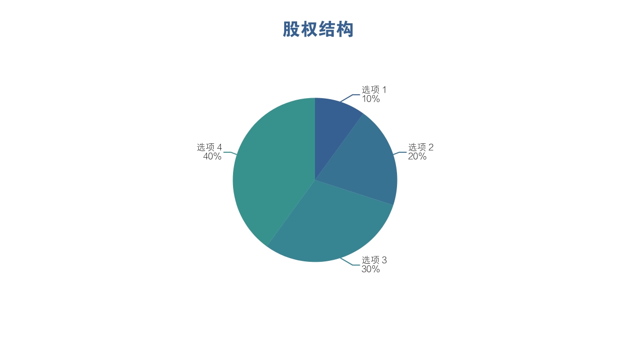 股權設計全面落地，股權布局，提升企業競争力！