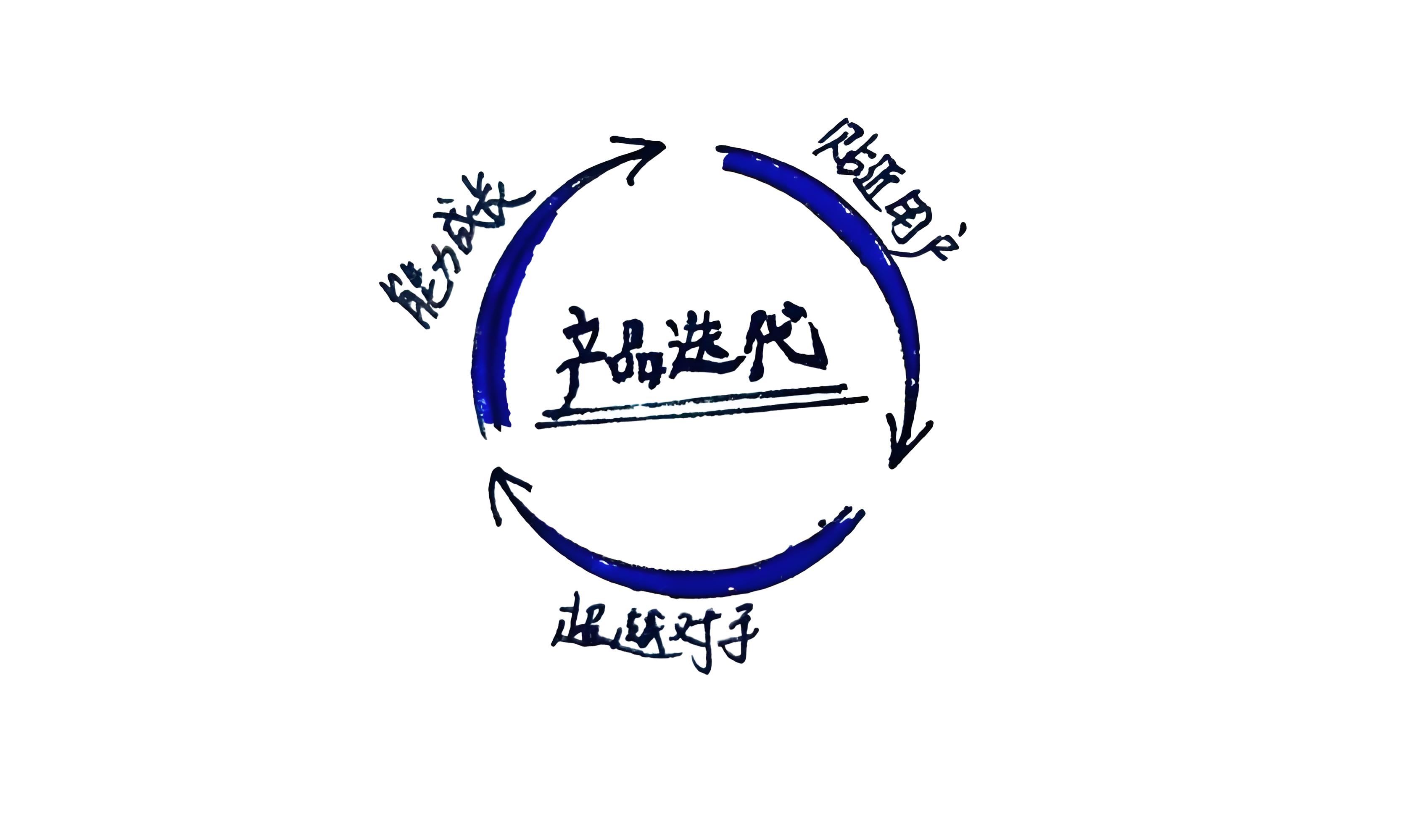 如何在快速叠代與品質(zhì)控制之間找到完美平衡？
