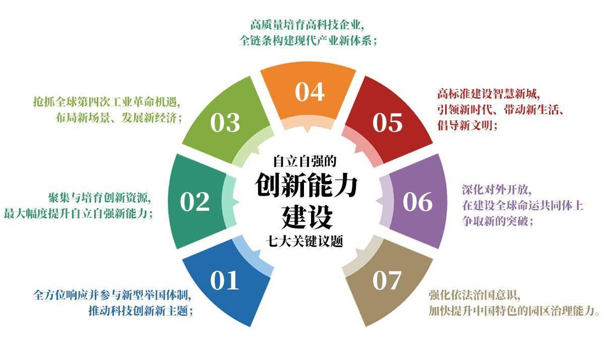 面向新(xīn)時代構建全面創新(xīn)體(tǐ)制機制